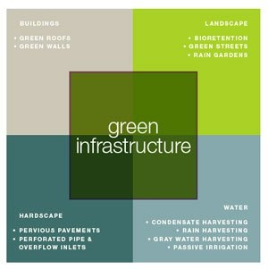 Green_Infrastructure.jpg